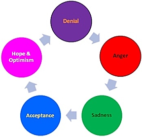 Covid 19 stages of Grief_opt (1)